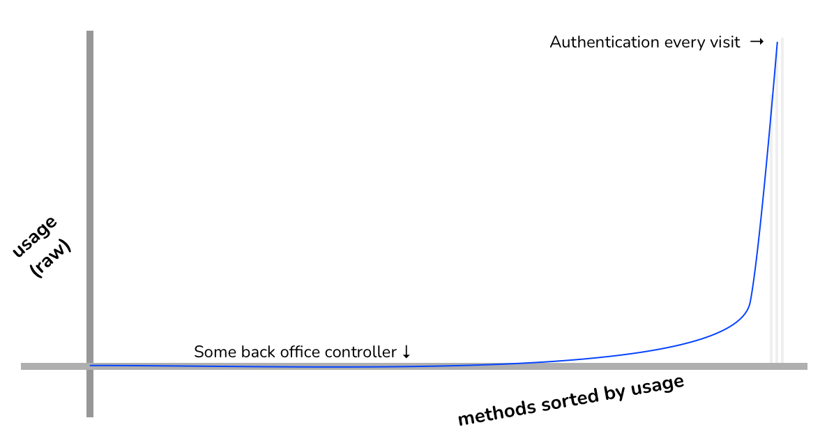 usage-weighting-striaght-up.png